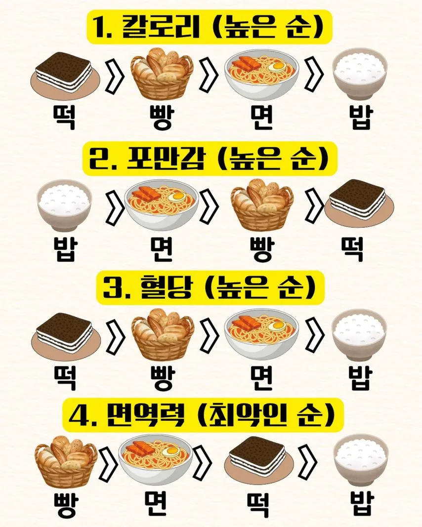 탄수화물 4대장 배틀