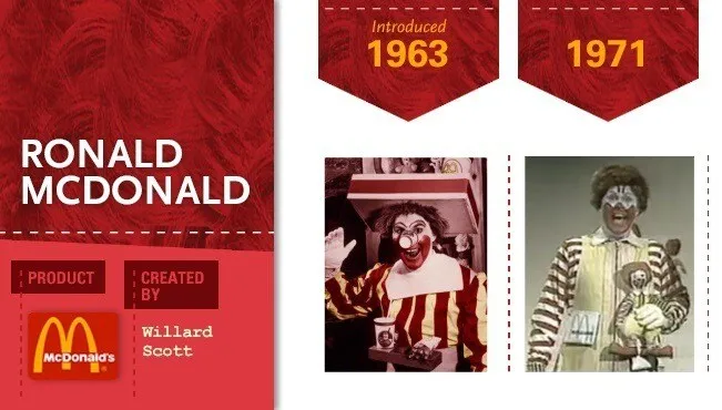 공포의 맥도날드 변천사