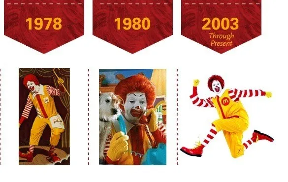 공포의 맥도날드 변천사