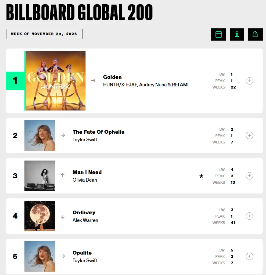 빌보드 글로벌 200의 무서운 점.jpg