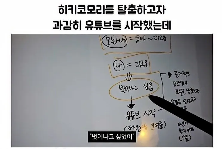 히키코모리 생활을 탈출하고 싶어 유튜브를 시작한 사람