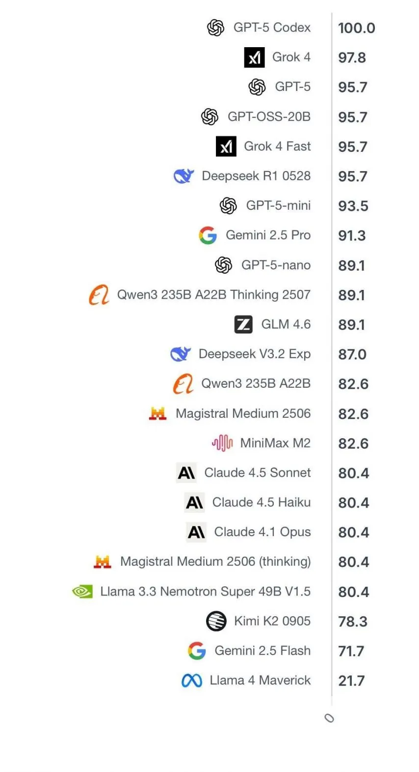 ai한테 수능 수리영역 풀어보라고 시킴.jpg