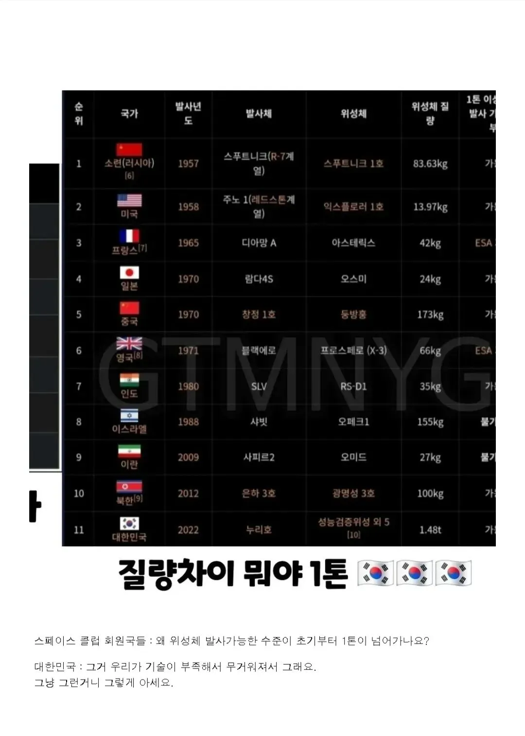 ??? : 아니 그니깐 왜 초기부터 1톤이 넘냐구요...