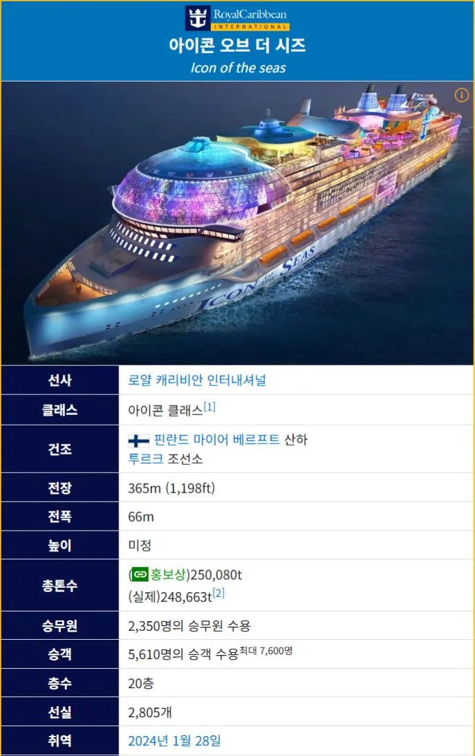 세계에서 가장 큰 크루즈선