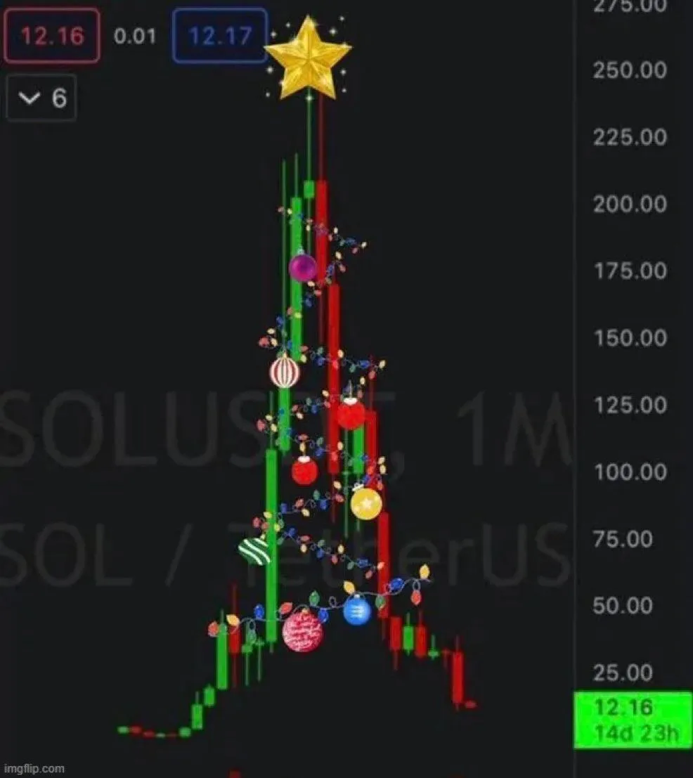 코인) 곧 크리스마스네요