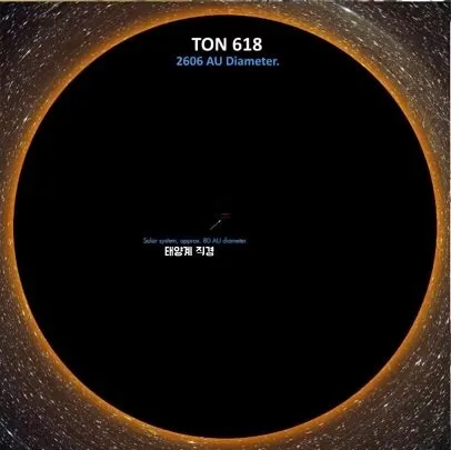 가장 큰 블랙홀