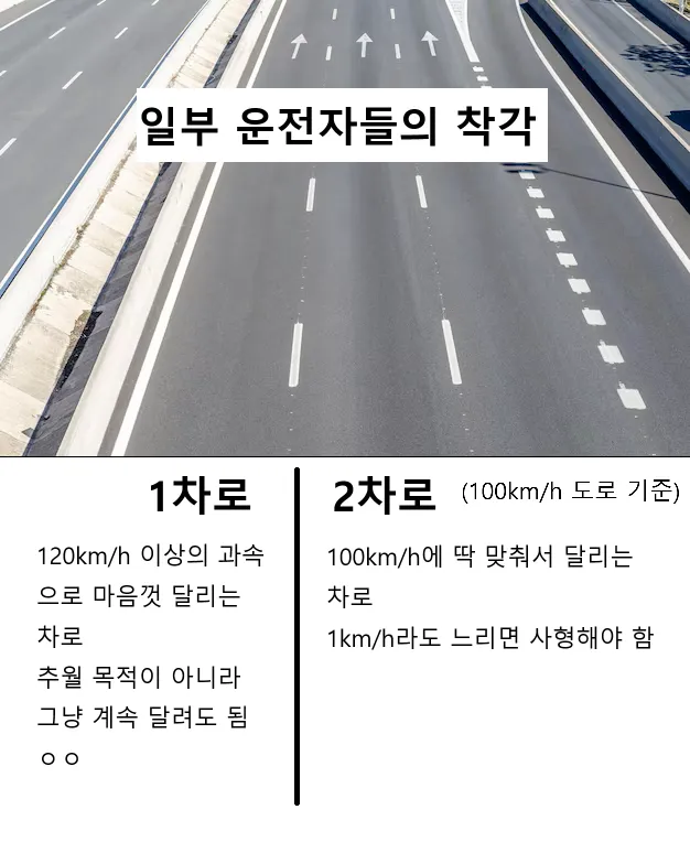 의외로 모르는 사람이 많은 고속도로 주행방법
