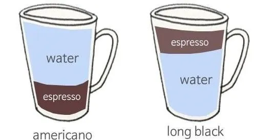 아메리카노와 롱블랙의 차이점