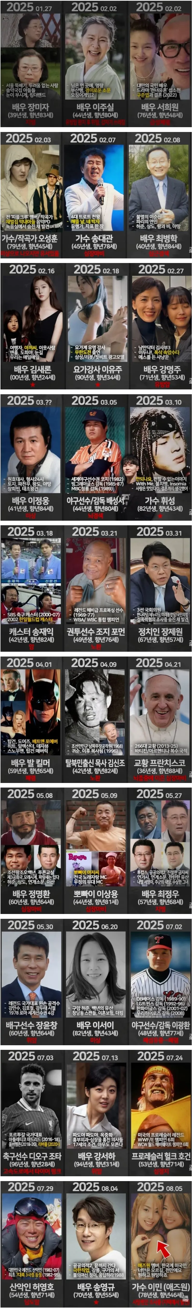 2025년에 사망한 유명인들