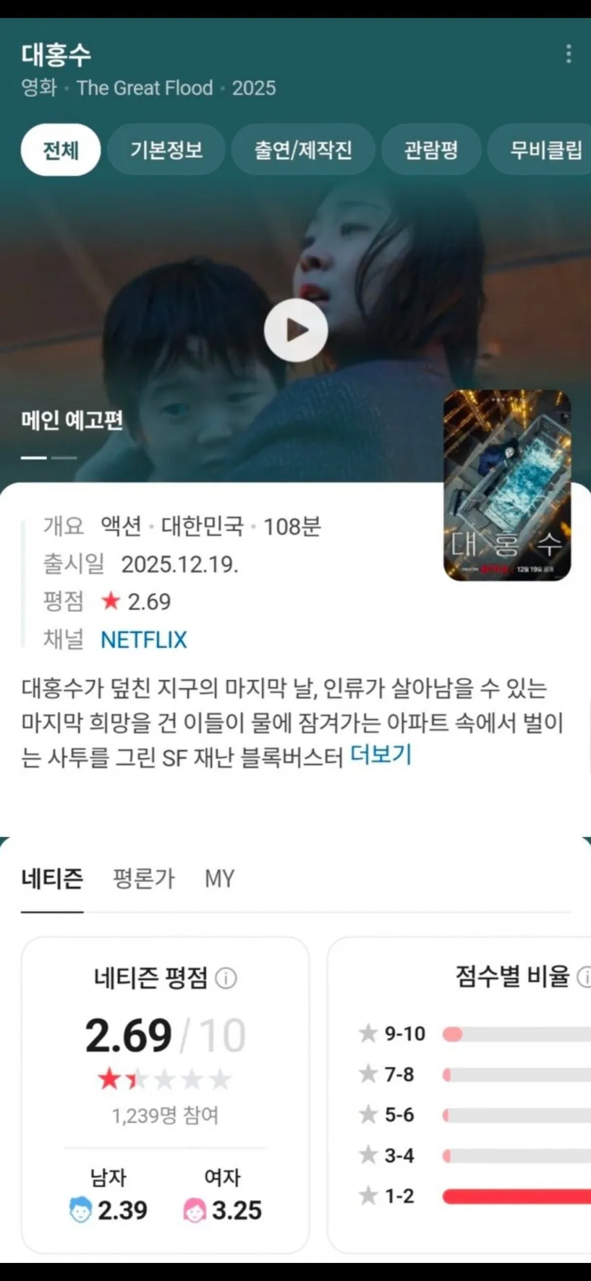 한국에선 망했지만 넷플릭스 1위한 대홍수.jpg