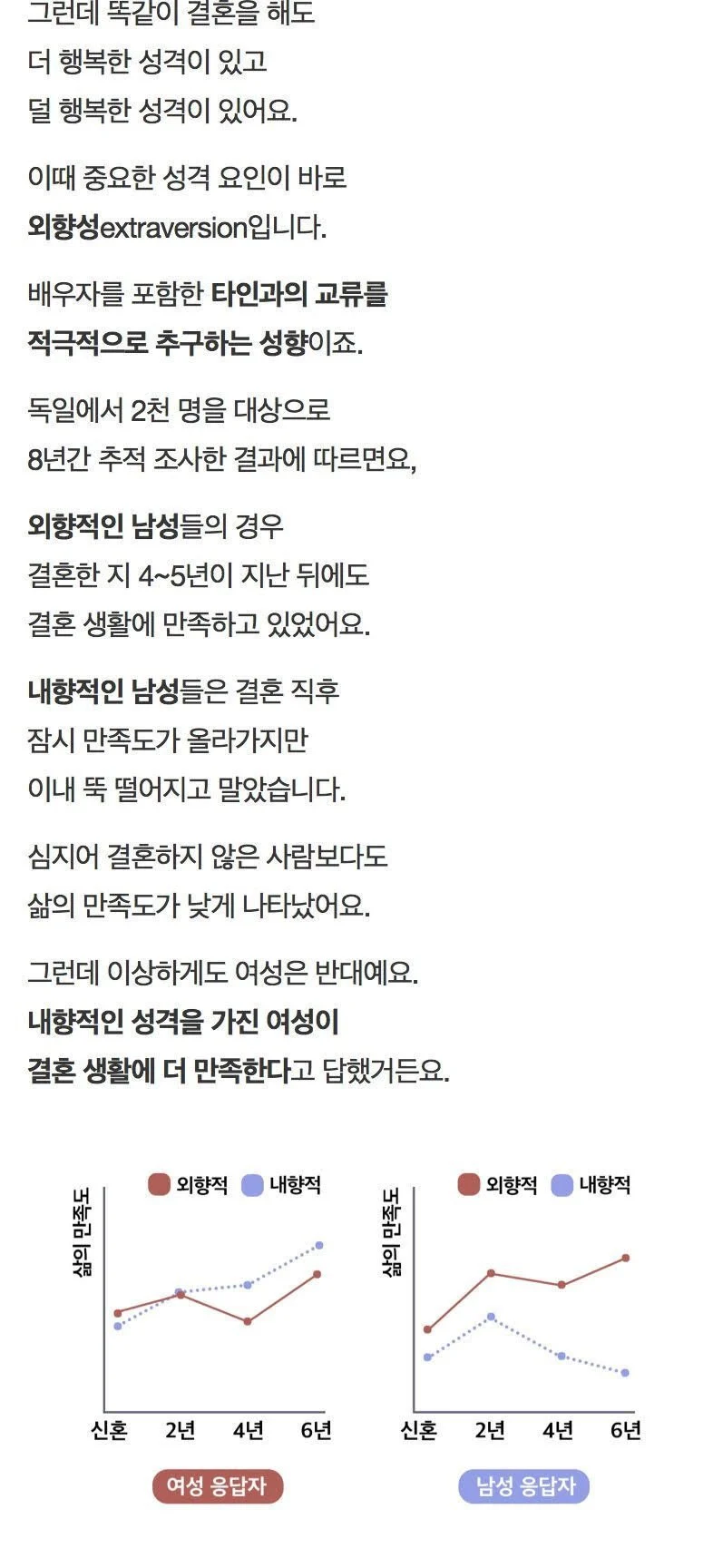 결혼 후 덜 행복한 성격 유형