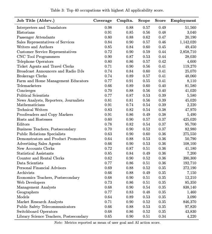 MS 선정 AI에 가장 먼저 대체될 직업 TOP40.jpg