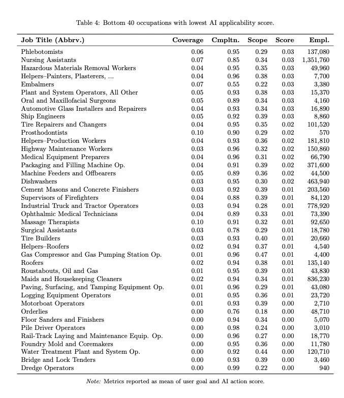 MS 선정 AI에 가장 먼저 대체될 직업 TOP40.jpg