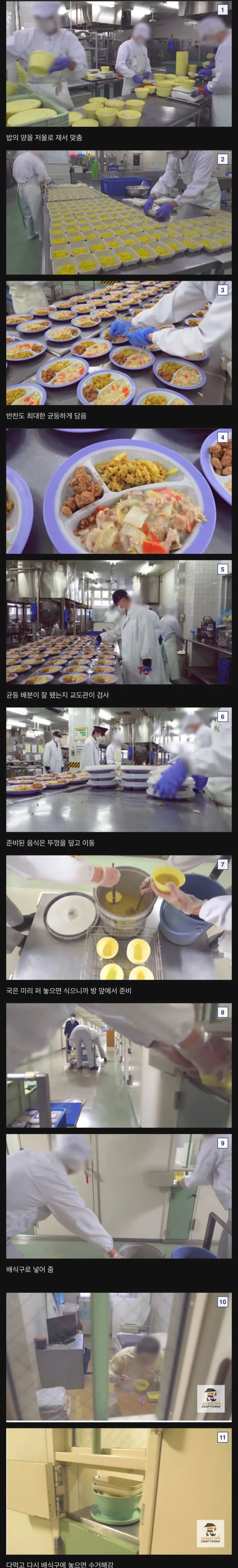 일본교도소 제소자 급식배분법