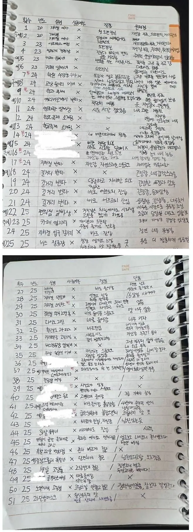 어느 모태솔로의 번따 노트