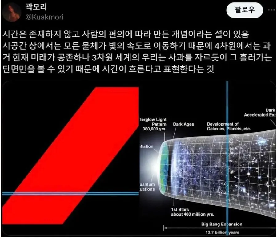 시간은 존재하지 않는 허상이라는 가설이 진짜라는 증거