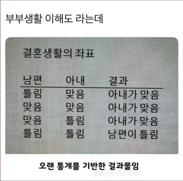 부부생활 이해도.JPG