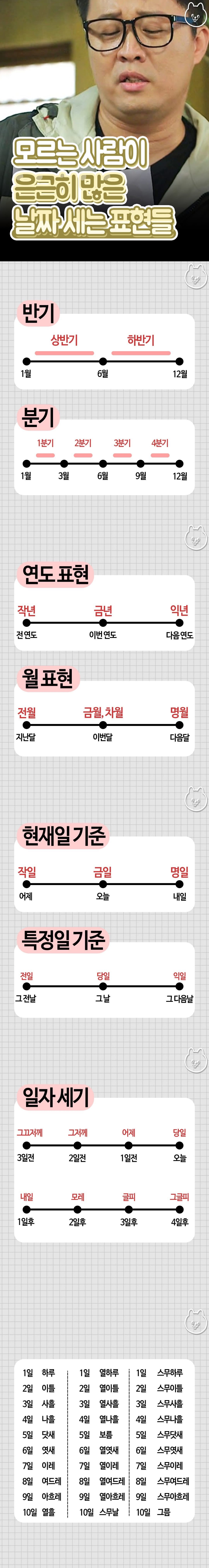 모르는 사람이 은근히 많은 날짜 세는 표현들