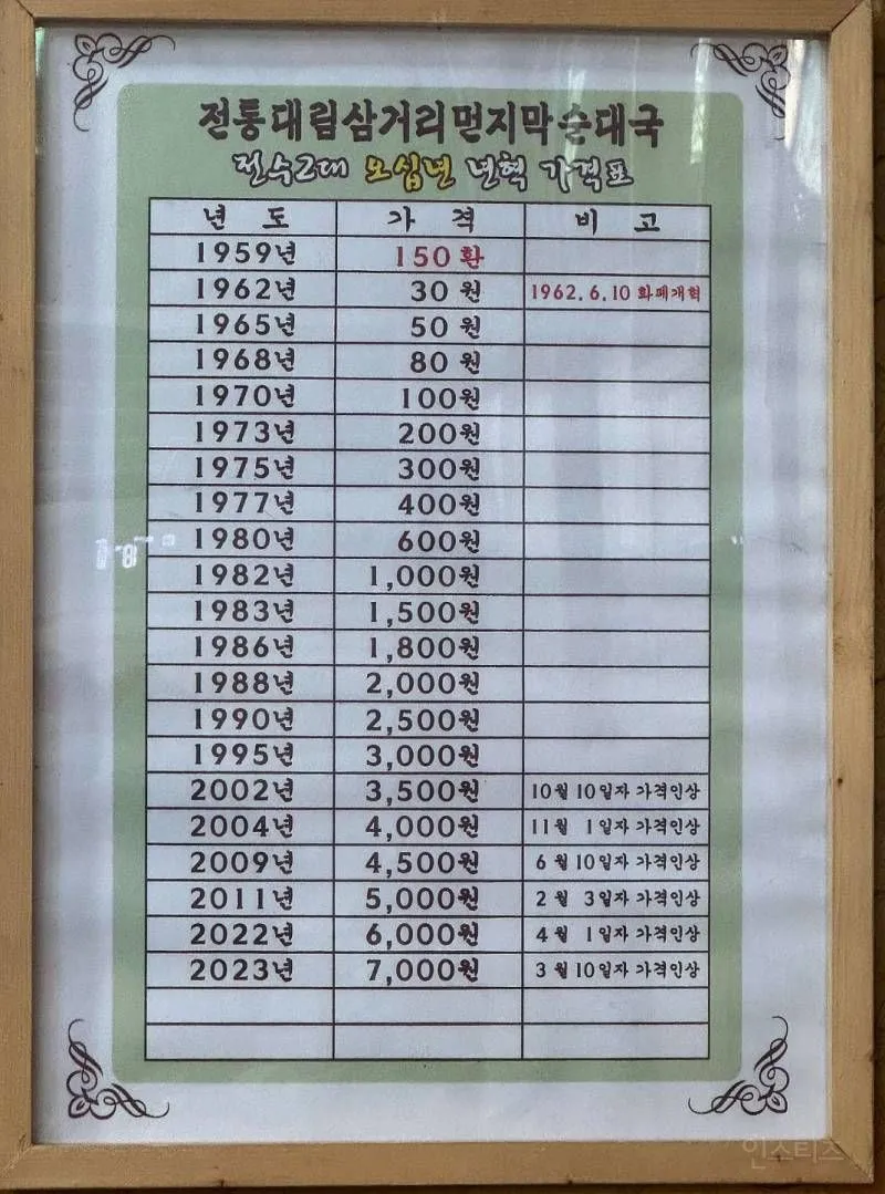 1959년도부터 영업한 국밥집의 가격 변화