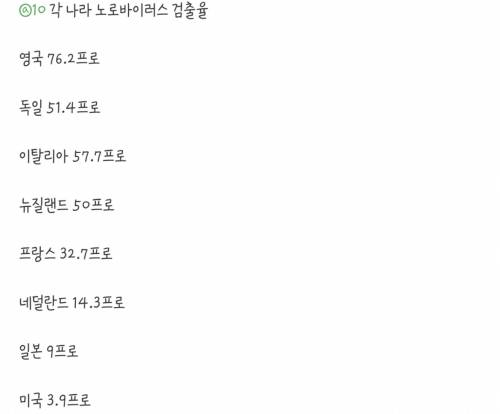 한국에서 굴먹고 노로바이러스가 자주 걸리는 이유