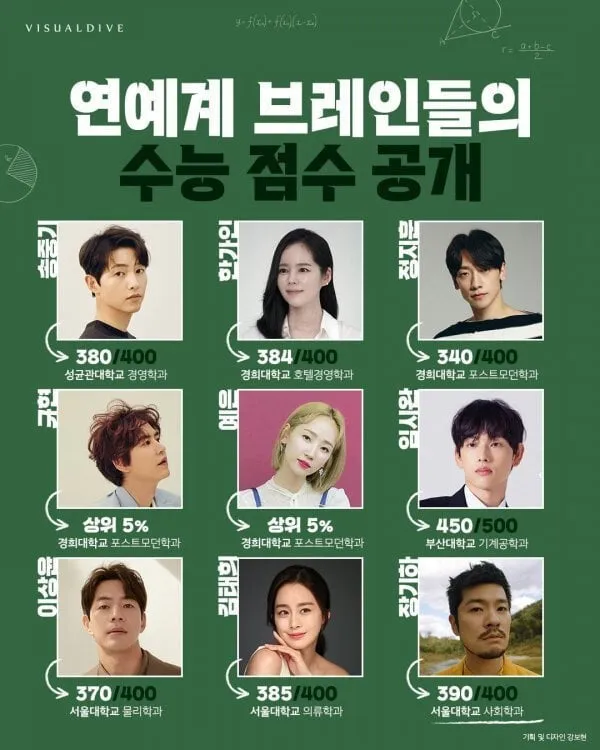 연예계 브레인들의 수능 점수 공개