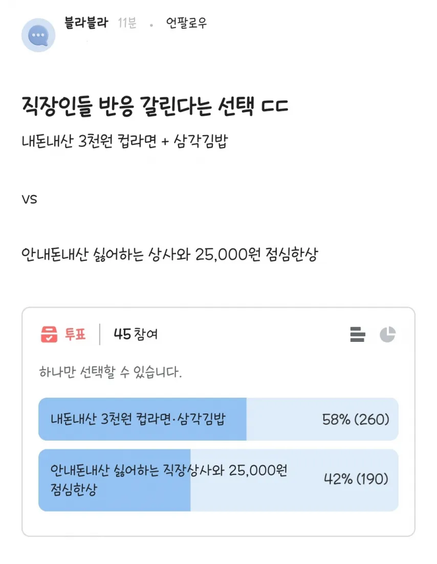 직장인들 반응 갈린다는 점심 선택.