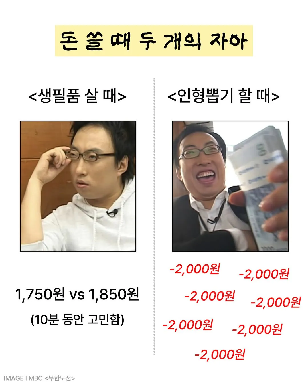 돈 쓸때 두개의 자아