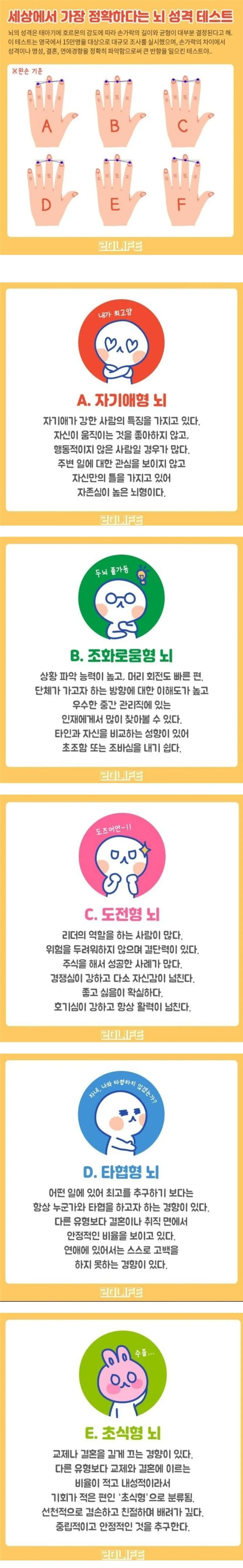 세상에서 가장 정확하다는 뇌성격 테스트.