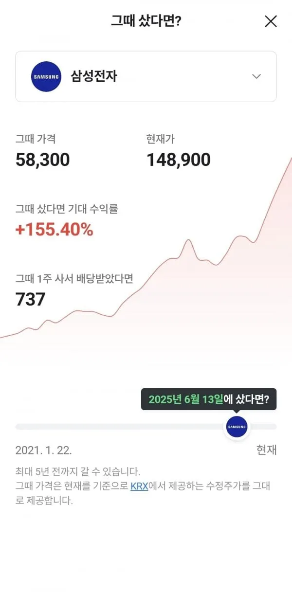 작년 6월에 삼성전자, 하이닉스, 현대차를 샀다면?