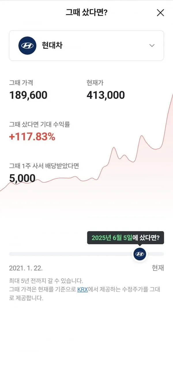 작년 6월에 삼성전자, 하이닉스, 현대차를 샀다면?