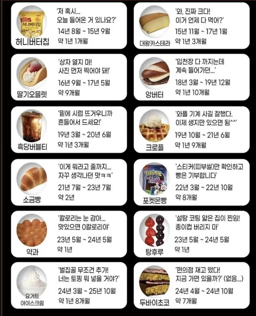 K-디저트 유행기간 정리.jpg