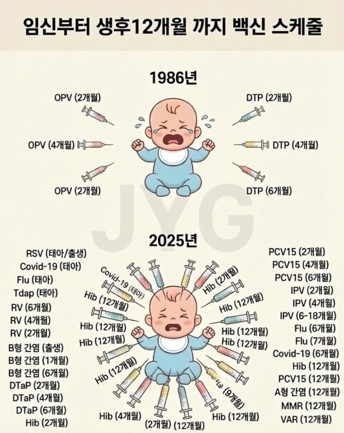 40년전과요즘 아기들 백신 갯수