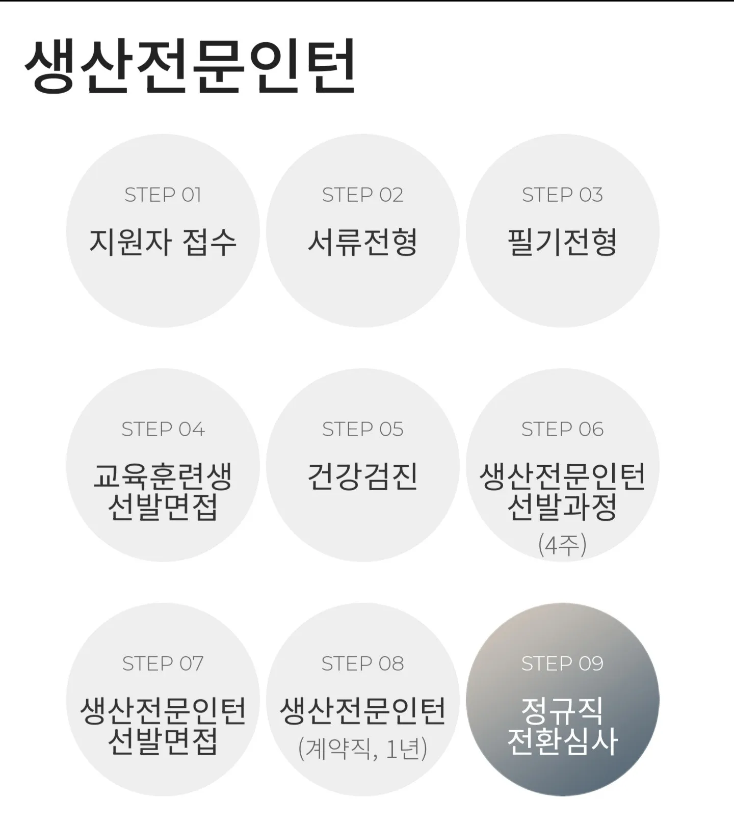 상당히 빡센 대기업 정규직 채용 과정