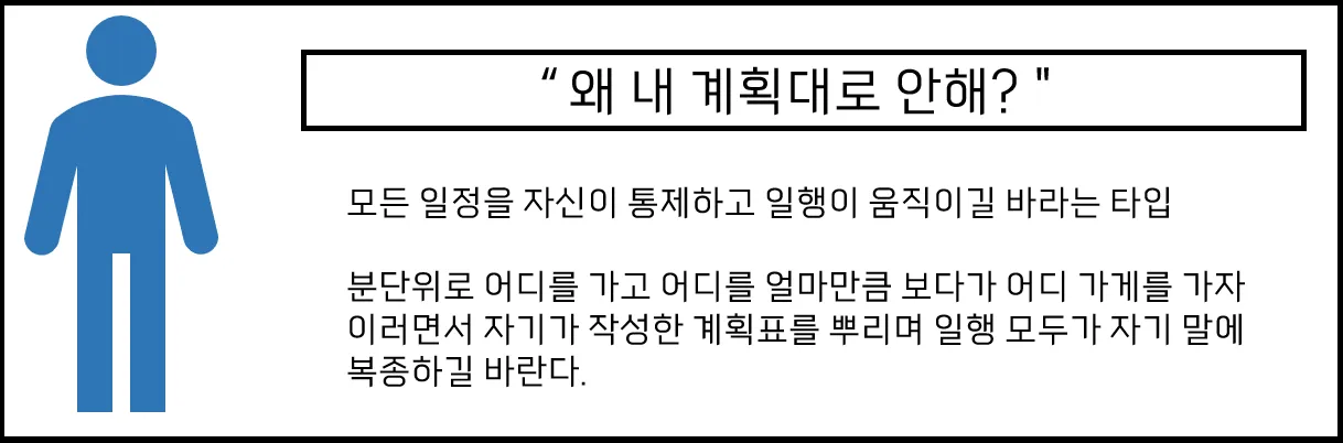 친구끼리 여행가서 싸우는 이유.jpg