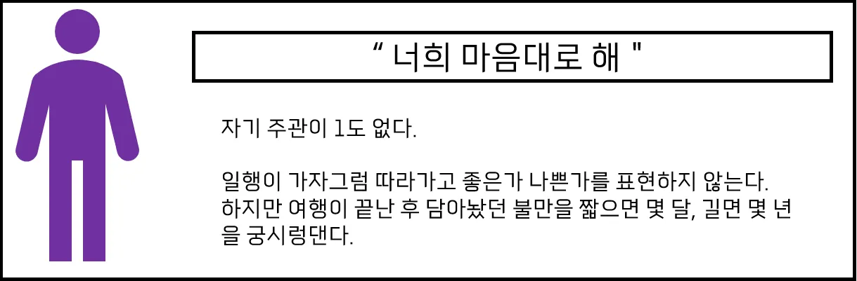 친구끼리 여행가서 싸우는 이유.jpg