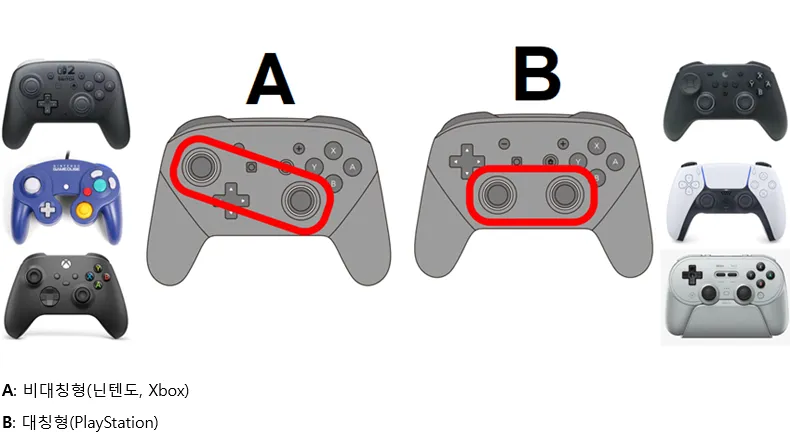 선택지가 두 가지밖에 없다는 게임패드 업계