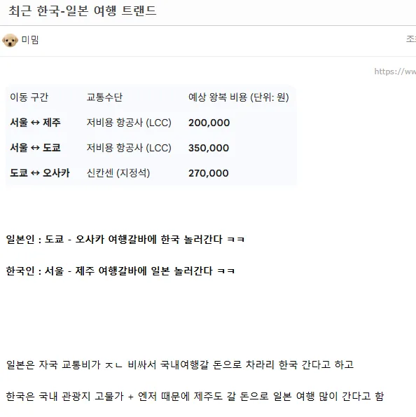 최근 일본 한국 여행 트랜드