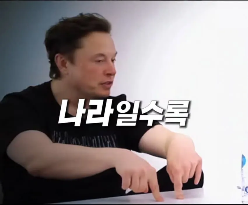 종교-교육수준-소득과 출산율의 상관관계