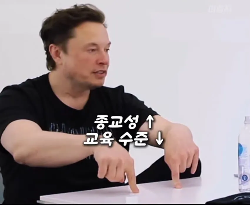 종교-교육수준-소득과 출산율의 상관관계