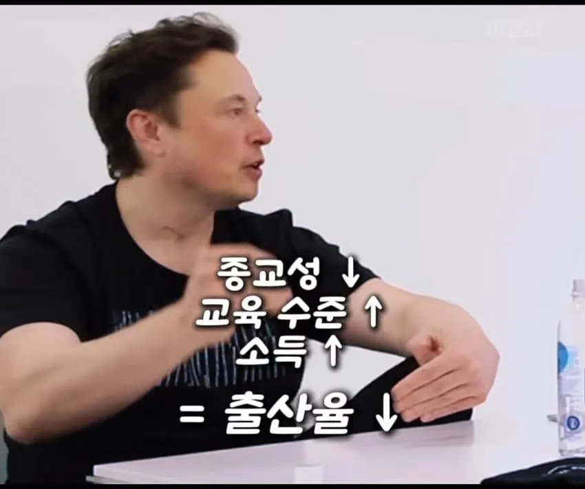 종교-교육수준-소득과 출산율의 상관관계