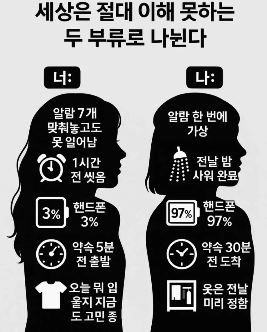 서로가 서로를 이해못하는 두 부류.