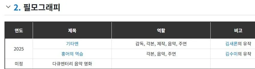 유작만 찍은 배우