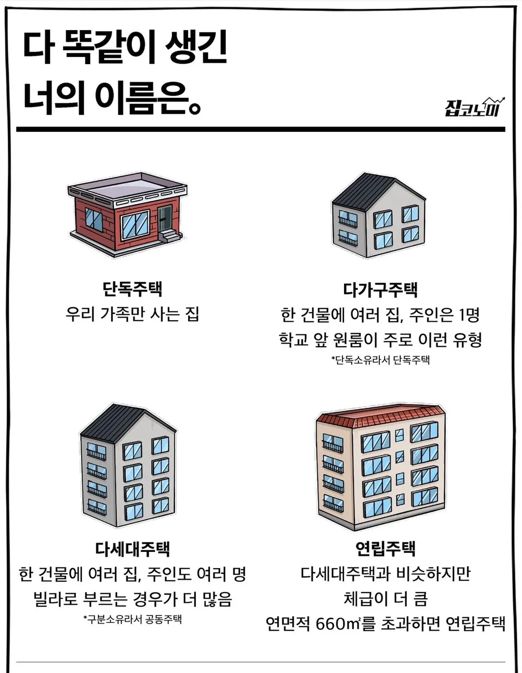 주택의 종류, 다 똑같이 생긴 너의 이름은.jpg