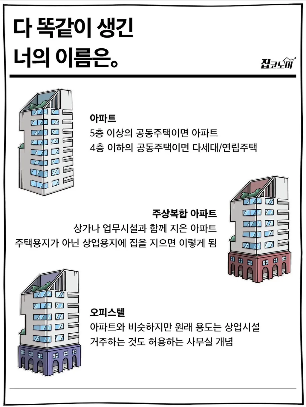 주택의 종류, 다 똑같이 생긴 너의 이름은.jpg