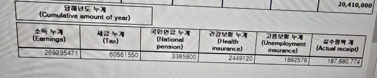 실수령 1억8700만원이면 원양어선 탈거임?